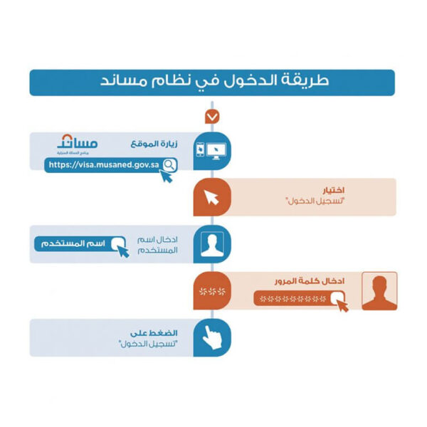 الوثائق المطلوبة لاستقدام العمالة 2024